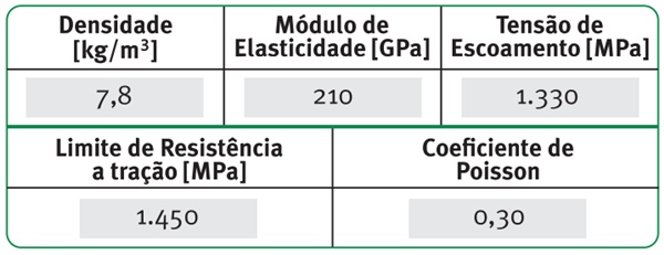 Revista Do Parafuso 2262